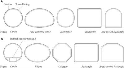 Feasibility of submerged floating tunnel with polygonal cross-sections — investigation from a viewpoint of submarine slide hazards